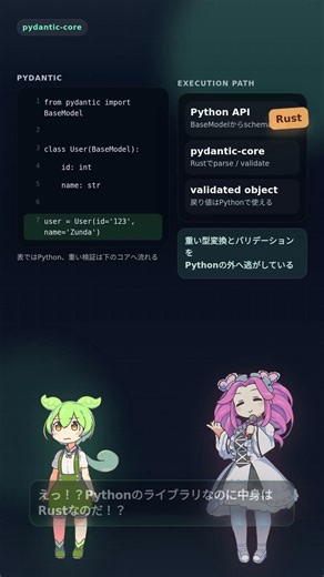 【Python】爆速バリデーションの秘密！「pydantic-core」の裏側なのだ！ #Shorts