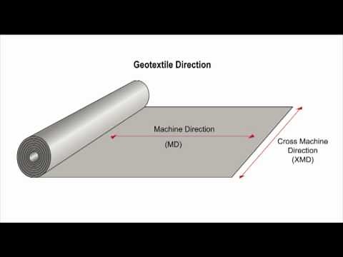 Geotextile lecture (part 3 of 4)