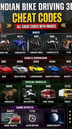 Indian Bike Driving 3D 🔥 All Cheat Codes Revealed! #indiangamar