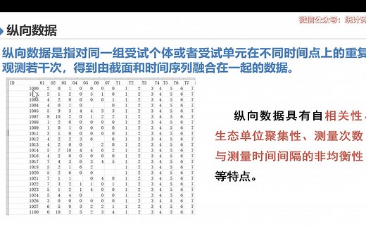 纵向数据分析之组轨迹模型（GBTM）