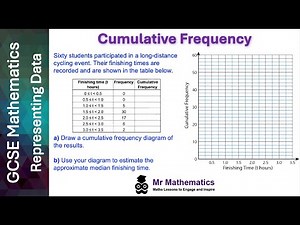 How to Plot and Interpret a Cumulative Frequency Graph | Mr Mathematics
