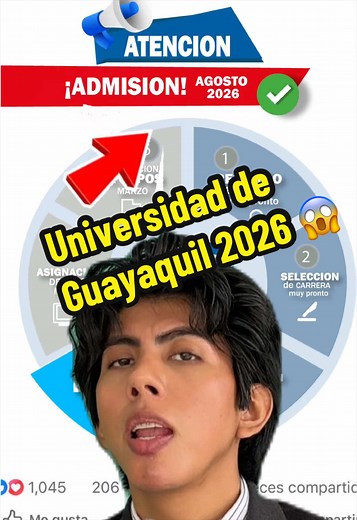Universidad de Guayaquil 2026: Ingreso y Examen