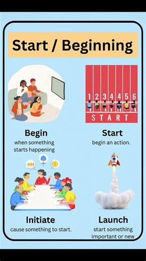 Synonyms of Start | Vocabulary with Visuals #vocabulary#english #englishlearning #educationalshorts