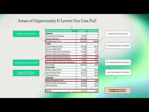 How AI Actually Shows Up on an MSP P&L (And When It Doesn’t)