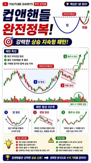 해외선물 | 차트패턴 - 컵앤핸들