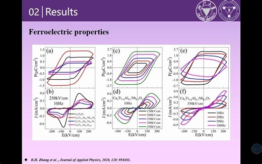 Hybrid improper ferroelectricity and phase transition in Ruddlesden-Popper ceram
