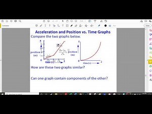 1.1.4 Kinematics- Acceleration in x vs. t and v vs. t Graphs