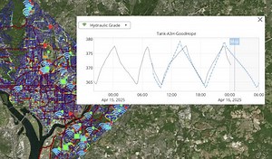 From blueprint to reality: DC Water’s digital twin implementation | The Year In Infrastructure | Bentley Systems