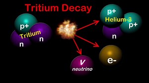Nuclear Transmutation & Alchemy