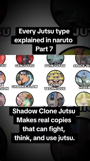 Shadow Clone Jutsu creates solid copies of the user, each capable of thinking and fighting independently. #ShadowCloneJutsu #NarutoFacts #AnimeAbilities #NinjaTechniques #NarutoExplained #AnimeIntel