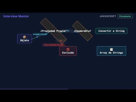 ¿Qué Devuelve Object.keys()? Pregunta de Entrevista JavaScript