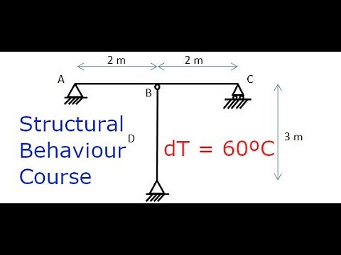 Thermal Expansion of a Column Restrained by a Beam - IStructE Structural Behaviour Course
