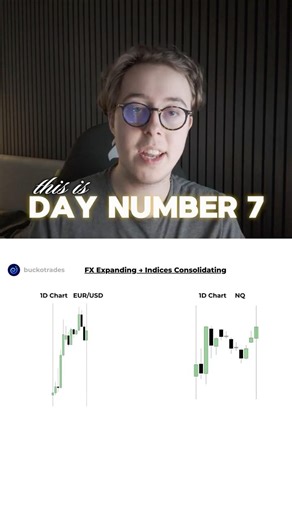 Quarterly Theory Gem Day 7 — FX Expanding - Indices Consolidating