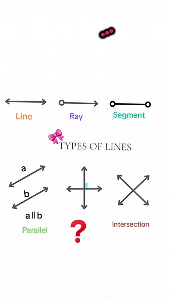 Tipos de líneas en geometría: Descubre sus características