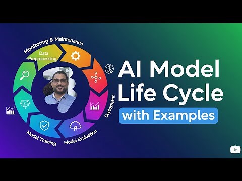 AI Model Life Cycle| Model Development Lifecycle| MDLC vs SDLC| AI Project Lifecycle with examples