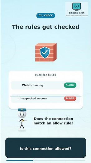 How does this work? The firewall explained 😳 #tech #shorts