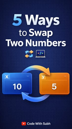 Subhodeep | Code | AI | Tech | Ways to Swap Two Numbers 🔁💻 One problem, multiple solutions 🚀 Every programmer should know more than one way to swap numbers ✨ Save this... | Instagram