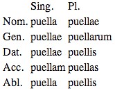 The Nominative Case - Learning Latin