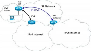IPv6 rapid deployment - Alchetron, The Free Social Encyclopedia