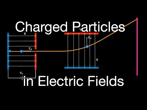 Charged Particles: Motion Parallel and Perpendicular to the Electric Field