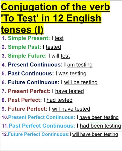 Conjugation of the Verb “To Test” in 12 English Tenses | Grammar Made Easy | Empowering English Learning