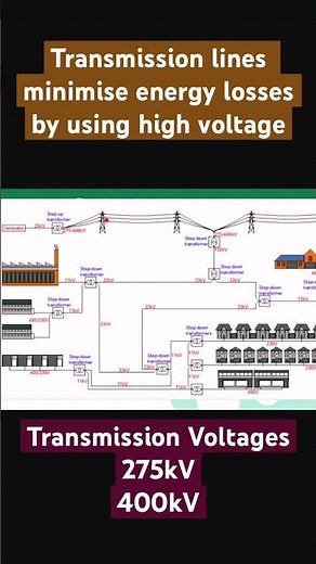 Generation, Transmission & Distribution of Electricity