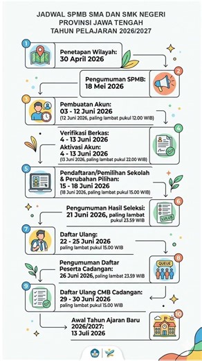 Jadwal SPMB SMA dan SMK Negeri Prov. Jawa Tengah 2026/2027 #spmb #ppdb #spmb2026 #prestasi #zonasi