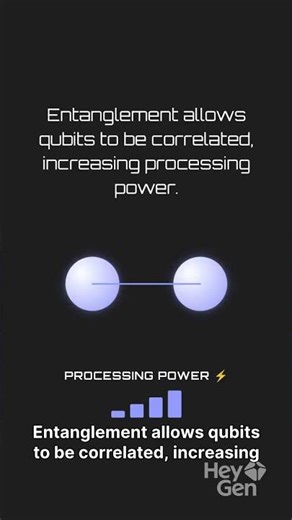 🔮 Real-World Uses of Quantum Computing | Changing the Future of Technology
