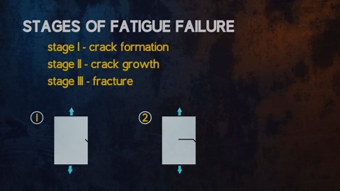 How Fatigue Failure Works: A Deep Dive into S-N Curves and Their Role in Engineering