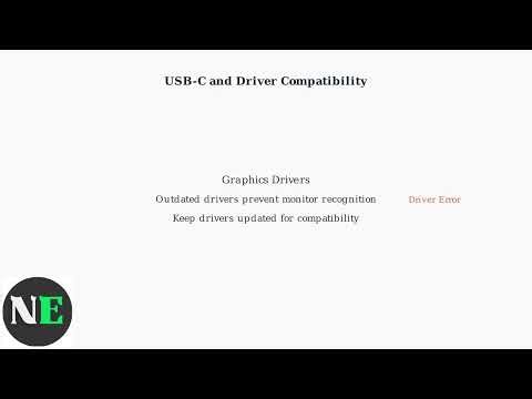 How To Fix A WAVLINK Docking Station Not Detecting Monitor – Drivers & USB-C Fixes