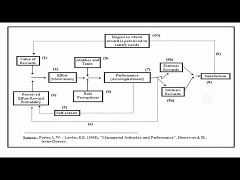 1.3. Building blocks of theory