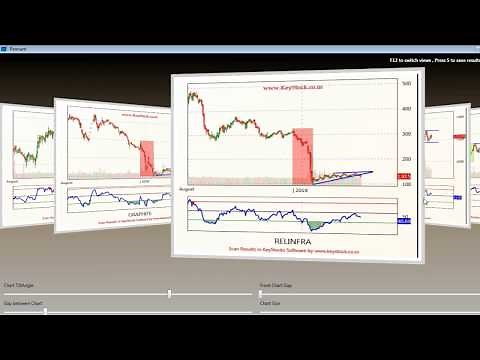 Flag and Pennant Chart Patterns