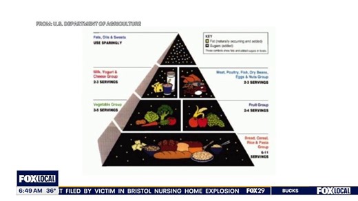 New Dietary Guidelines Makes Changes to Classic Food Pyramid