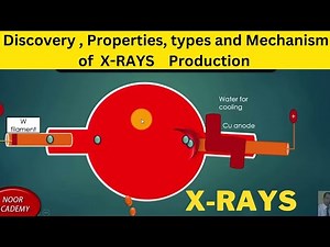 How X-rays are produced|Properties of X-rays|Discovery of x-rays #xrays #fscchemistry