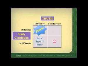 Power, Type II error, and Sample Size