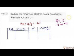 Deduce the maximum electron holding capacity of the shells K, L and M? | CLASS 10 | PERIODIC CLA...