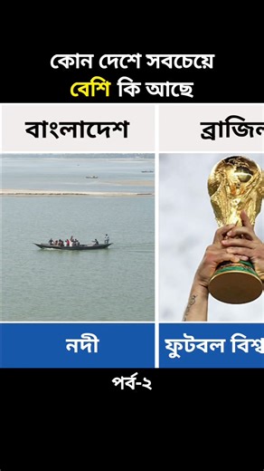 1.1M views · 6.2K reactions | কোন দেশে সবচেয়ে বেশি কি আছে পর্ব-২ #বাংলাদেশ #নদী #নদীর #ব্রাজিল #wordcup #সোনা #স্বর্ণ #যুক্তরাষ্ট্র #আমেরিকা #ভুটান #পাহাড় #বেকার #চীন #ফুল #তুরস্ক | Data Comparison Bd | Facebook