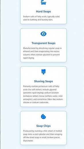 Definition and Classification of Soaps