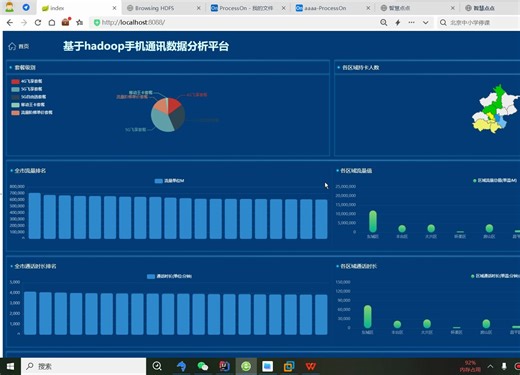 基于hadoop手机通讯数据分析与推荐系统 hadoop完全分布式 echarts图表多维度数据统计展示 适合毕设 课设
