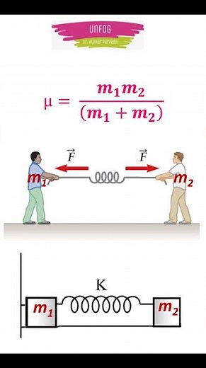 TIME PERIOD OF ONE & TWO BLOCK SPRING SYSTEM / REVISE PHYSICS NEET JEE PHYSICS MADE SIMPLE #Shorts