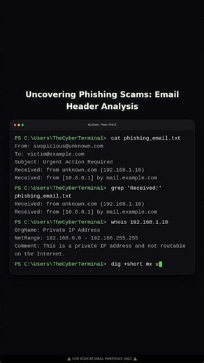 Investigating Phishing Emails via Header Analysis | Educational