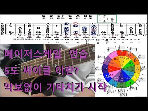 메이저스케일, 5도싸이클이란?,악보없이 기타치기