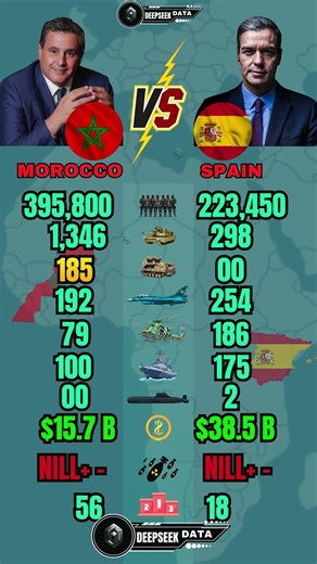 Morocco vs Spain Military Power 2026