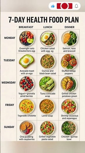 🍚 “7 Days, 7 Meals – Your Complete Healthy Diet Plan!”
