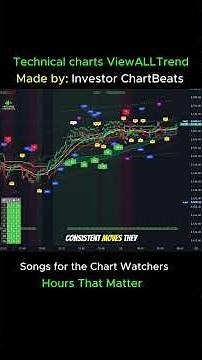 Top Trading Hours: Identify the Hours That Matter for Gains I Pre-market Trading