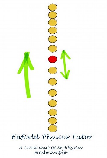 longitudinal waves in less than 1 minute - phase and wavelength.