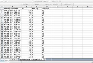 Data versus diabetes