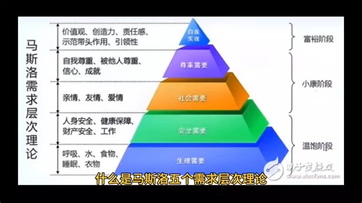 什么是马斯洛需求的5个层次理论