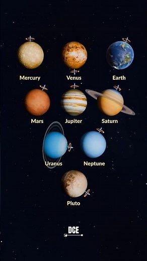 visual representations of🪐📐 Every Planet’s Axis Tilt #space #universe #earth