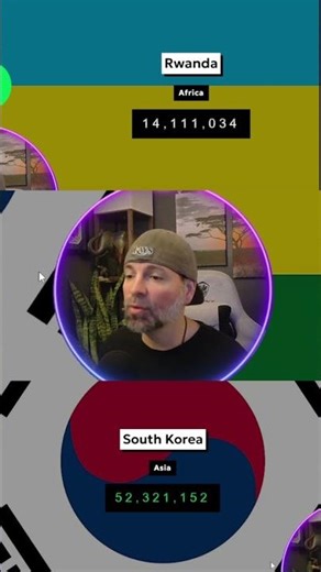 Guess the Population: Namibia vs South Korea! #shorts